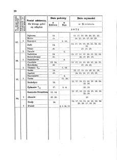 Landes-Gesetz- und Verordnungsblatt für das Königreich Galizien und Lodomerien sammt dem Großherzogthume Krakau 1871bl01 Seite: 20