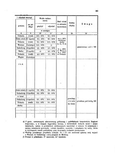 Landes-Gesetz- und Verordnungsblatt für das Königreich Galizien und Lodomerien sammt dem Großherzogthume Krakau 1871bl01 Seite: 89