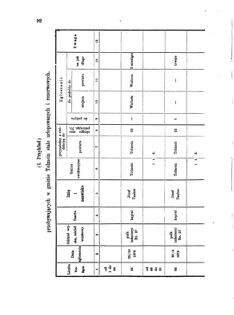 Landes-Gesetz- und Verordnungsblatt für das Königreich Galizien und Lodomerien sammt dem Großherzogthume Krakau 1871bl01 Seite: 92