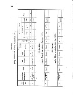 Landes-Gesetz- und Verordnungsblatt für das Königreich Galizien und Lodomerien sammt dem Großherzogthume Krakau 1871bl01 Seite: 98