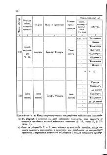 Landes-Gesetz- und Verordnungsblatt für das Königreich Galizien und Lodomerien sammt dem Großherzogthume Krakau 1871bl02 Seite: 100