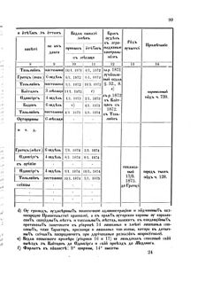 Landes-Gesetz- und Verordnungsblatt für das Königreich Galizien und Lodomerien sammt dem Großherzogthume Krakau 1871bl02 Seite: 101