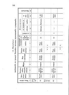 Landes-Gesetz- und Verordnungsblatt für das Königreich Galizien und Lodomerien sammt dem Großherzogthume Krakau 1871bl02 Seite: 104