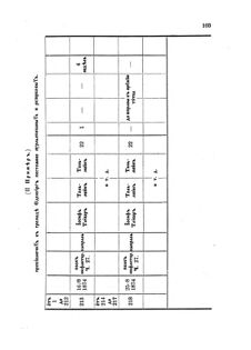 Landes-Gesetz- und Verordnungsblatt für das Königreich Galizien und Lodomerien sammt dem Großherzogthume Krakau 1871bl02 Seite: 105