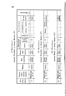 Landes-Gesetz- und Verordnungsblatt für das Königreich Galizien und Lodomerien sammt dem Großherzogthume Krakau 1871bl02 Seite: 110