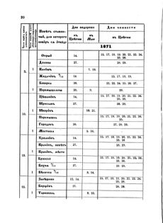 Landes-Gesetz- und Verordnungsblatt für das Königreich Galizien und Lodomerien sammt dem Großherzogthume Krakau 1871bl02 Seite: 20