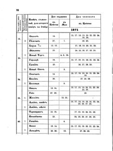 Landes-Gesetz- und Verordnungsblatt für das Königreich Galizien und Lodomerien sammt dem Großherzogthume Krakau 1871bl02 Seite: 22