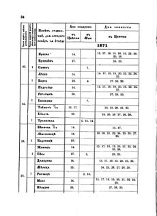 Landes-Gesetz- und Verordnungsblatt für das Königreich Galizien und Lodomerien sammt dem Großherzogthume Krakau 1871bl02 Seite: 24