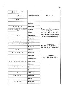 Landes-Gesetz- und Verordnungsblatt für das Königreich Galizien und Lodomerien sammt dem Großherzogthume Krakau 1871bl02 Seite: 25