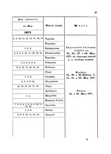 Landes-Gesetz- und Verordnungsblatt für das Königreich Galizien und Lodomerien sammt dem Großherzogthume Krakau 1871bl02 Seite: 27