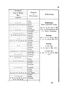 Landes-Gesetz- und Verordnungsblatt für das Königreich Galizien und Lodomerien sammt dem Großherzogthume Krakau 18720414 Seite: 3