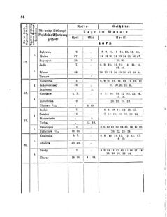 Landes-Gesetz- und Verordnungsblatt für das Königreich Galizien und Lodomerien sammt dem Großherzogthume Krakau 18720414 Seite: 6