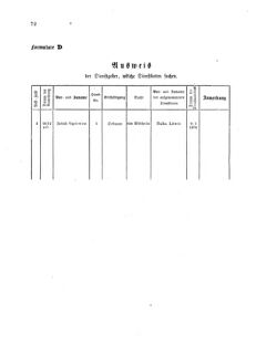 Landes-Gesetz- und Verordnungsblatt für das Königreich Galizien und Lodomerien sammt dem Großherzogthume Krakau 18720421 Seite: 10