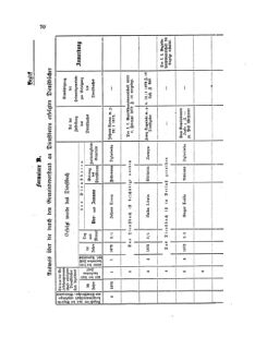 Landes-Gesetz- und Verordnungsblatt für das Königreich Galizien und Lodomerien sammt dem Großherzogthume Krakau 18720421 Seite: 8