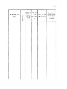 Landes-Gesetz- und Verordnungsblatt für das Königreich Galizien und Lodomerien sammt dem Großherzogthume Krakau 18721227 Seite: 23