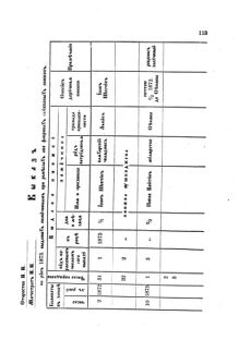 Landes-Gesetz- und Verordnungsblatt für das Königreich Galizien und Lodomerien sammt dem Großherzogthume Krakau 1872bl02 Seite: 113