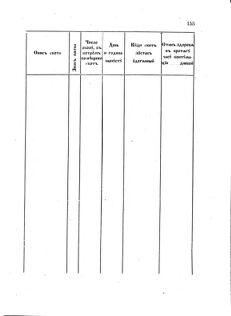 Landes-Gesetz- und Verordnungsblatt für das Königreich Galizien und Lodomerien sammt dem Großherzogthume Krakau 1872bl02 Seite: 155