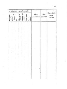 Landes-Gesetz- und Verordnungsblatt für das Königreich Galizien und Lodomerien sammt dem Großherzogthume Krakau 1872bl02 Seite: 165