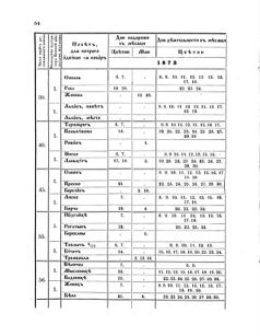 Landes-Gesetz- und Verordnungsblatt für das Königreich Galizien und Lodomerien sammt dem Großherzogthume Krakau 1872bl02 Seite: 54