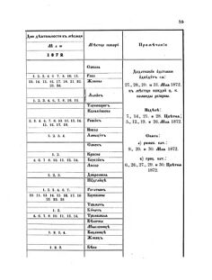 Landes-Gesetz- und Verordnungsblatt für das Königreich Galizien und Lodomerien sammt dem Großherzogthume Krakau 1872bl02 Seite: 55