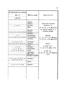 Landes-Gesetz- und Verordnungsblatt für das Königreich Galizien und Lodomerien sammt dem Großherzogthume Krakau 1872bl02 Seite: 57