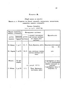 Landes-Gesetz- und Verordnungsblatt für das Königreich Galizien und Lodomerien sammt dem Großherzogthume Krakau 1872bl02 Seite: 69