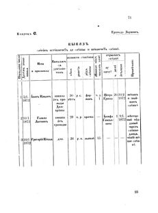 Landes-Gesetz- und Verordnungsblatt für das Königreich Galizien und Lodomerien sammt dem Großherzogthume Krakau 1872bl02 Seite: 71