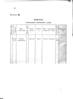 Landes-Gesetz- und Verordnungsblatt für das Königreich Galizien und Lodomerien sammt dem Großherzogthume Krakau 1872bl02 Seite: 72