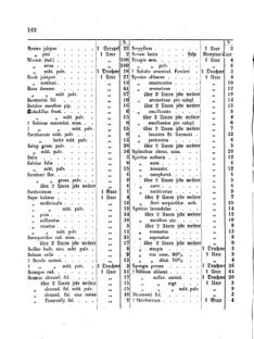 Landes-Gesetz- und Verordnungsblatt für das Königreich Galizien und Lodomerien sammt dem Großherzogthume Krakau 18730429 Seite: 10