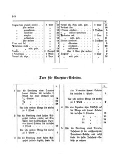 Landes-Gesetz- und Verordnungsblatt für das Königreich Galizien und Lodomerien sammt dem Großherzogthume Krakau 18730429 Seite: 12