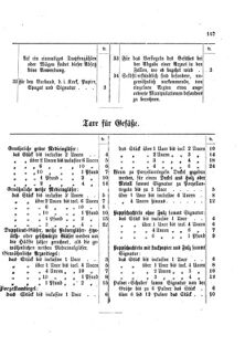 Landes-Gesetz- und Verordnungsblatt für das Königreich Galizien und Lodomerien sammt dem Großherzogthume Krakau 18730429 Seite: 15