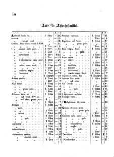 Landes-Gesetz- und Verordnungsblatt für das Königreich Galizien und Lodomerien sammt dem Großherzogthume Krakau 18730429 Seite: 16