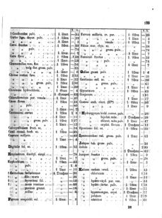 Landes-Gesetz- und Verordnungsblatt für das Königreich Galizien und Lodomerien sammt dem Großherzogthume Krakau 18730429 Seite: 17