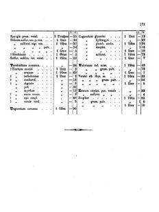 Landes-Gesetz- und Verordnungsblatt für das Königreich Galizien und Lodomerien sammt dem Großherzogthume Krakau 18730429 Seite: 19