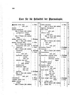 Landes-Gesetz- und Verordnungsblatt für das Königreich Galizien und Lodomerien sammt dem Großherzogthume Krakau 18730429 Seite: 4