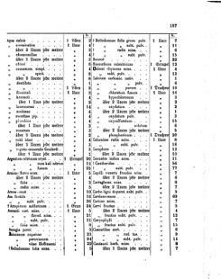 Landes-Gesetz- und Verordnungsblatt für das Königreich Galizien und Lodomerien sammt dem Großherzogthume Krakau 18730429 Seite: 5