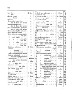 Landes-Gesetz- und Verordnungsblatt für das Königreich Galizien und Lodomerien sammt dem Großherzogthume Krakau 18730429 Seite: 6