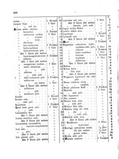 Landes-Gesetz- und Verordnungsblatt für das Königreich Galizien und Lodomerien sammt dem Großherzogthume Krakau 18730429 Seite: 8