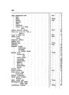 Landes-Gesetz- und Verordnungsblatt für das Königreich Galizien und Lodomerien sammt dem Großherzogthume Krakau 18730915 Seite: 2