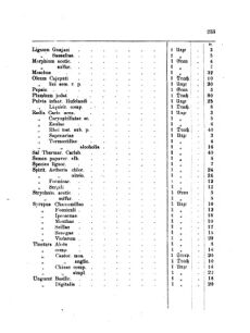 Landes-Gesetz- und Verordnungsblatt für das Königreich Galizien und Lodomerien sammt dem Großherzogthume Krakau 18730915 Seite: 3