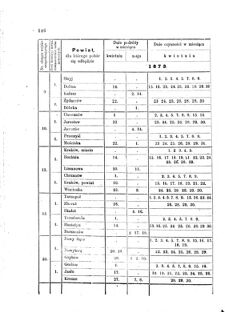 Landes-Gesetz- und Verordnungsblatt für das Königreich Galizien und Lodomerien sammt dem Großherzogthume Krakau 1873bl01 Seite: 146