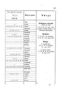 Landes-Gesetz- und Verordnungsblatt für das Königreich Galizien und Lodomerien sammt dem Großherzogthume Krakau 1873bl01 Seite: 147