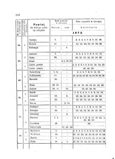 Landes-Gesetz- und Verordnungsblatt für das Königreich Galizien und Lodomerien sammt dem Großherzogthume Krakau 1873bl01 Seite: 148