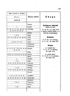 Landes-Gesetz- und Verordnungsblatt für das Königreich Galizien und Lodomerien sammt dem Großherzogthume Krakau 1873bl01 Seite: 149