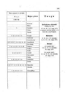 Landes-Gesetz- und Verordnungsblatt für das Königreich Galizien und Lodomerien sammt dem Großherzogthume Krakau 1873bl01 Seite: 151