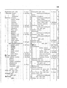 Landes-Gesetz- und Verordnungsblatt für das Königreich Galizien und Lodomerien sammt dem Großherzogthume Krakau 1873bl01 Seite: 159