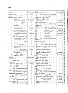 Landes-Gesetz- und Verordnungsblatt für das Königreich Galizien und Lodomerien sammt dem Großherzogthume Krakau 1873bl01 Seite: 160