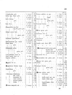 Landes-Gesetz- und Verordnungsblatt für das Königreich Galizien und Lodomerien sammt dem Großherzogthume Krakau 1873bl01 Seite: 169