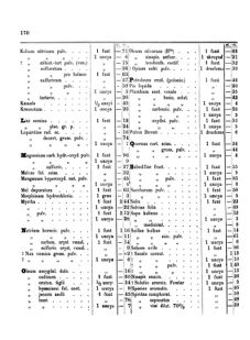 Landes-Gesetz- und Verordnungsblatt für das Königreich Galizien und Lodomerien sammt dem Großherzogthume Krakau 1873bl01 Seite: 170