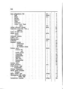 Landes-Gesetz- und Verordnungsblatt für das Königreich Galizien und Lodomerien sammt dem Großherzogthume Krakau 1873bl01 Seite: 232